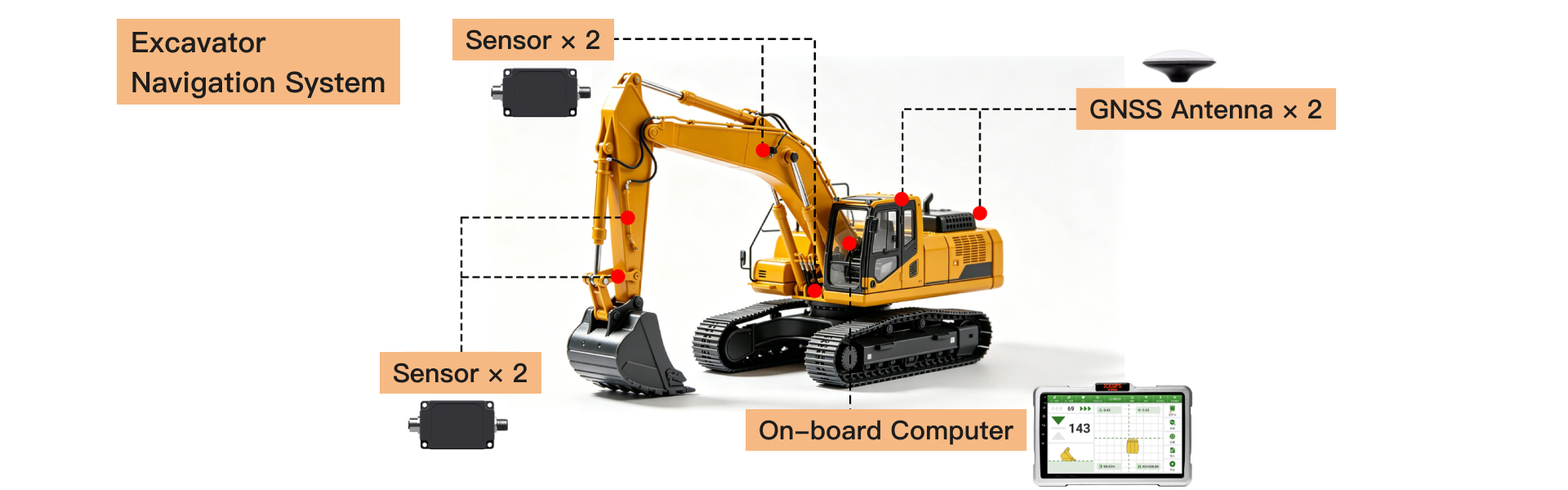 Construction Automation
