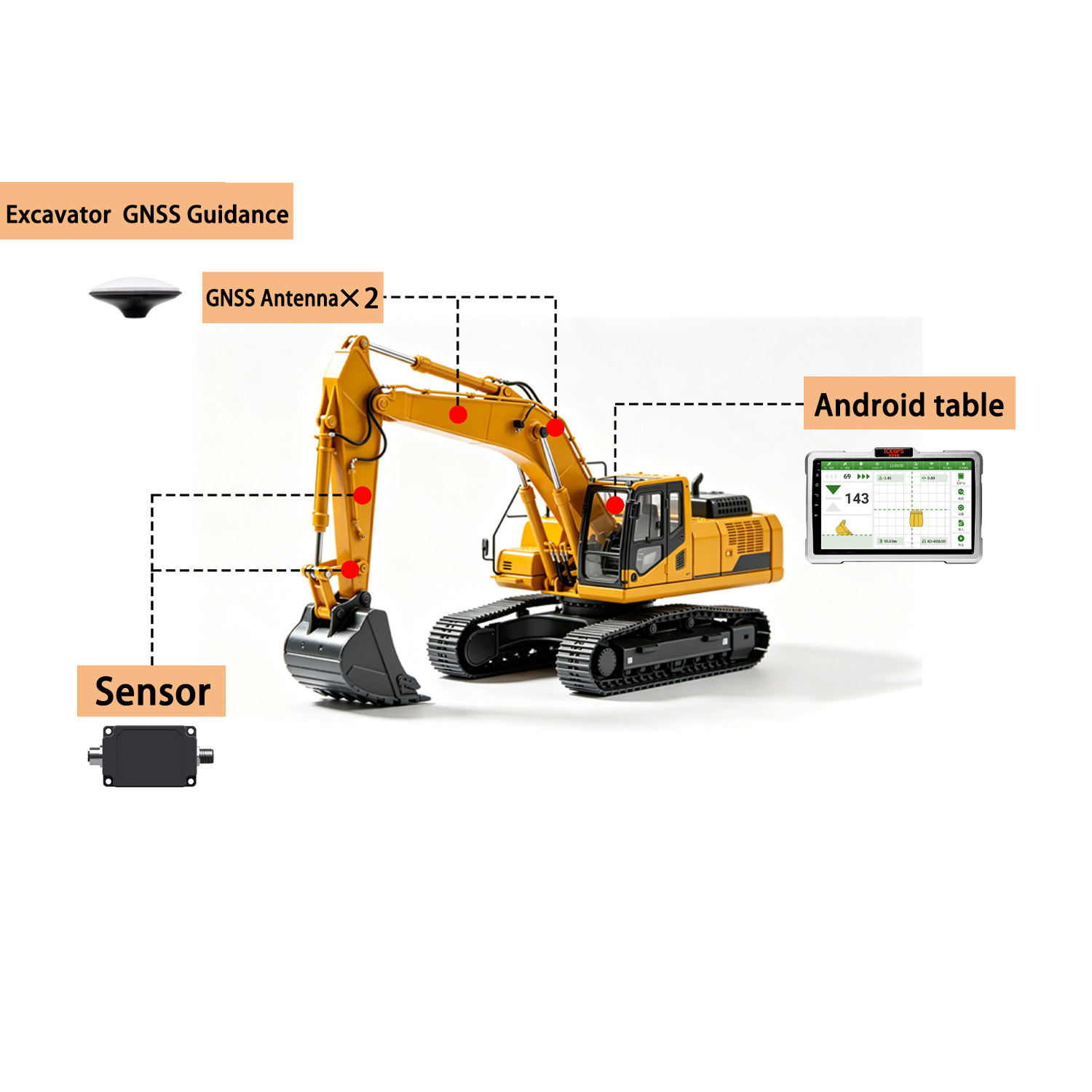 Excavator Guidance