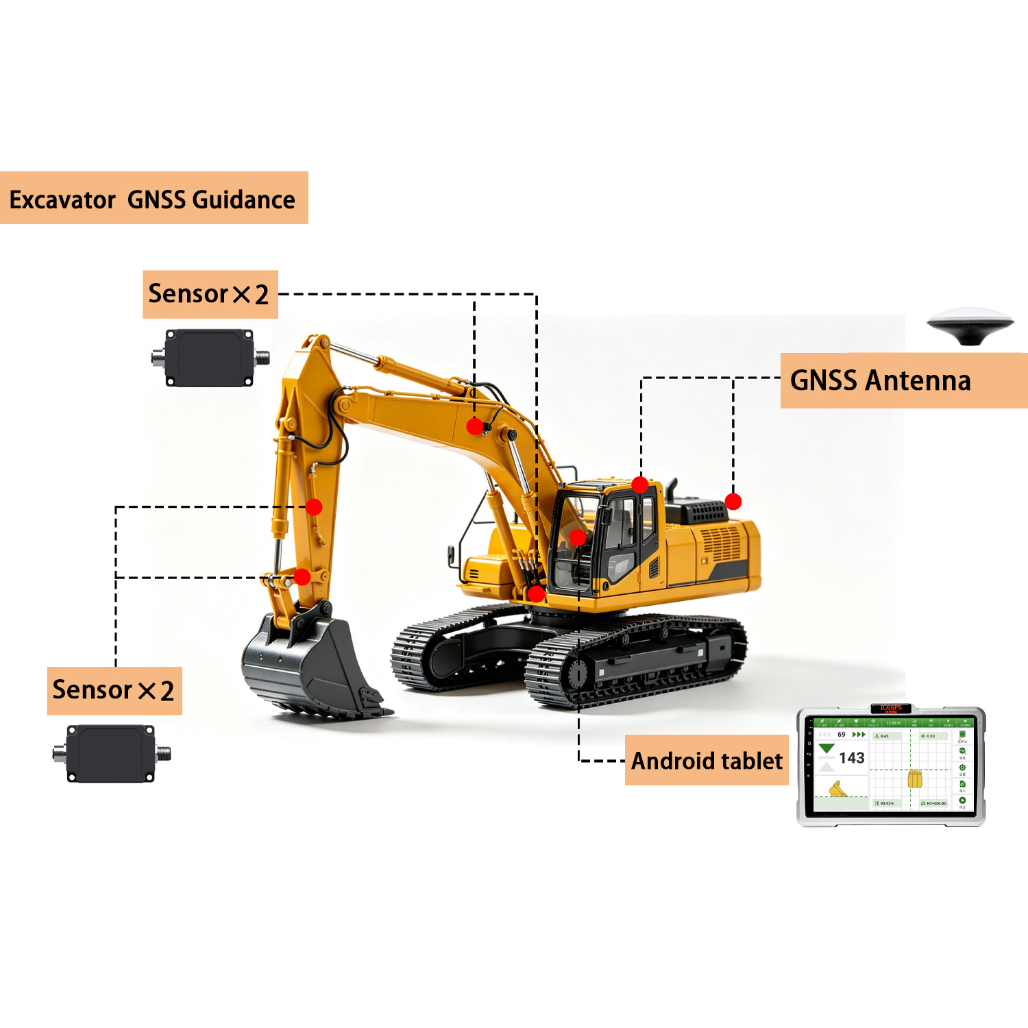 Excavator Guidance