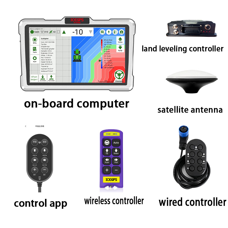 Land Leveling System