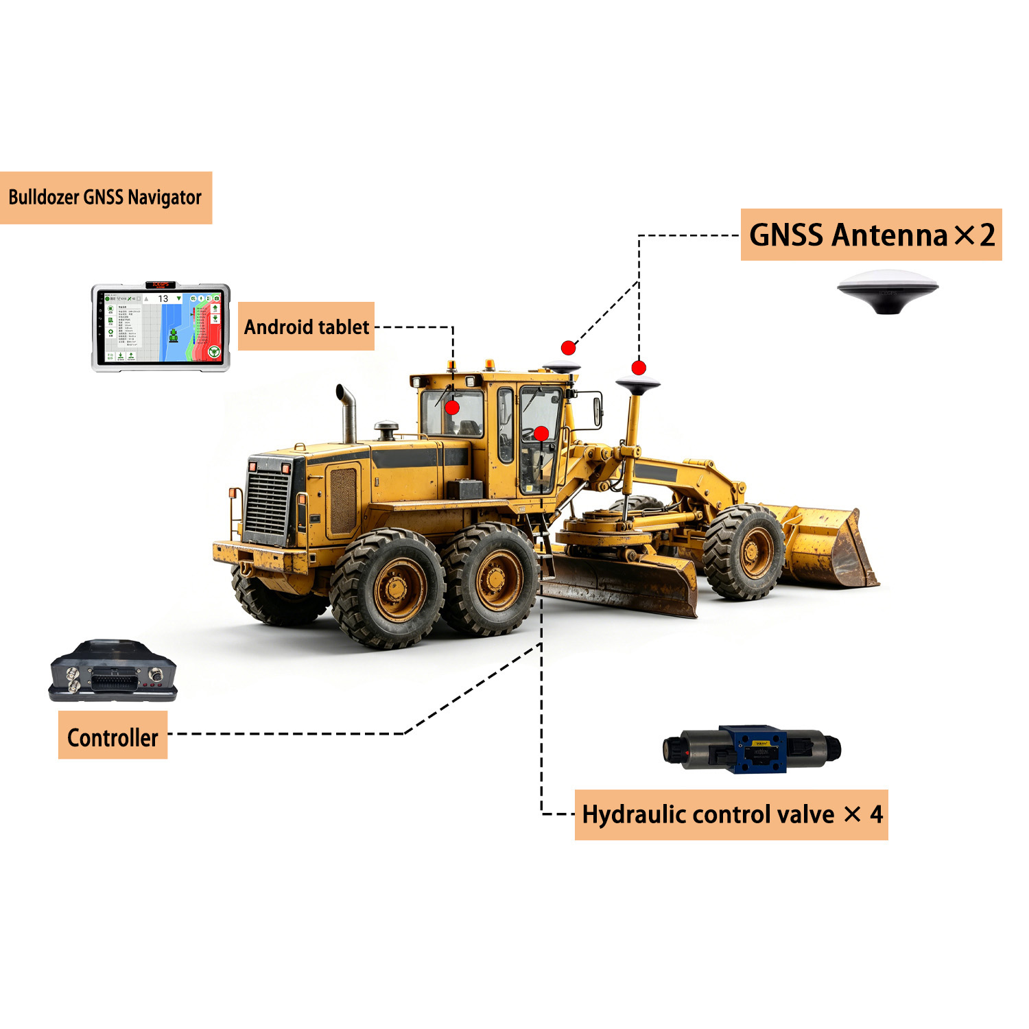 Bulldozer Controller