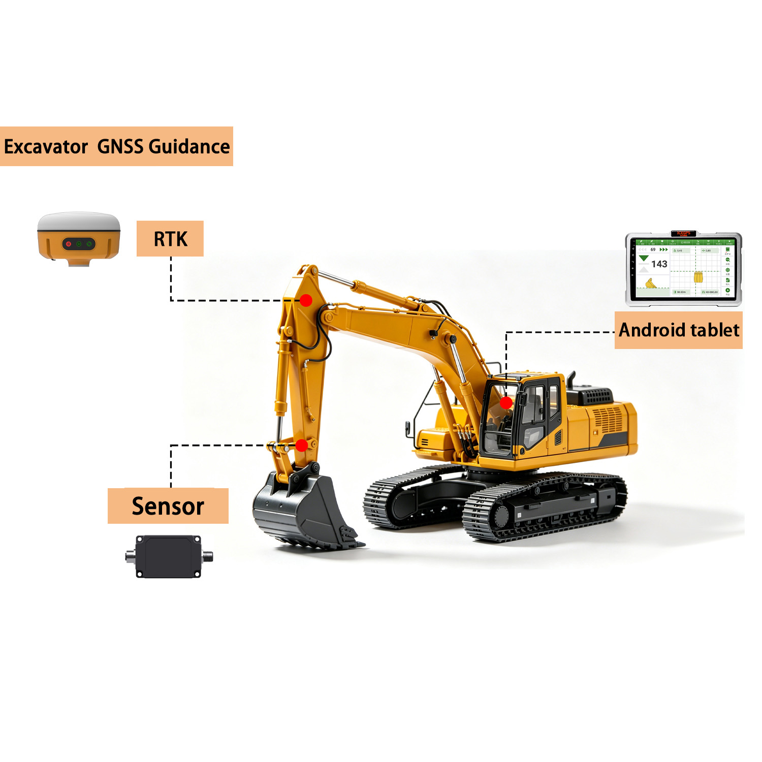 Excavator Guidance
