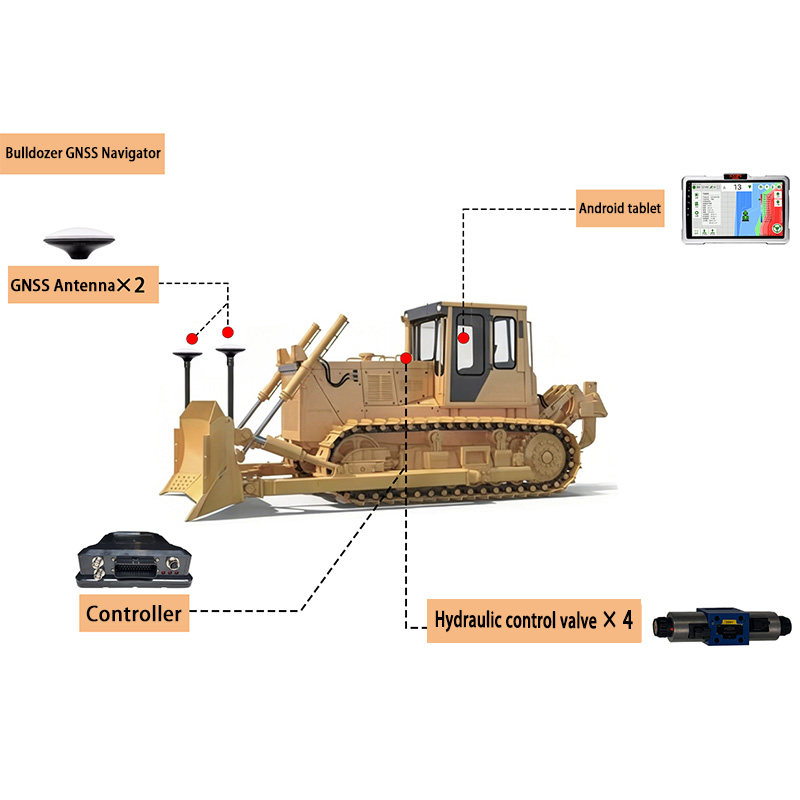 Bulldozer Controller
